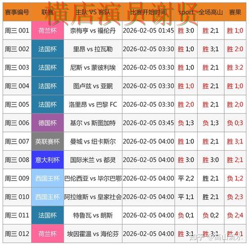 世界杯竞猜平台赛事数据分析与预测参考 世界杯竞猜平台赛事数据分析与预测参考